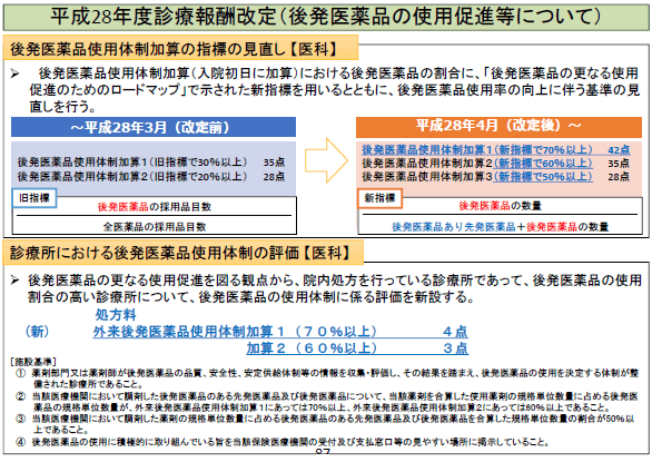 【中医協】数量シェア目標8割の時代に50％の評価必要かのサムネイル画像